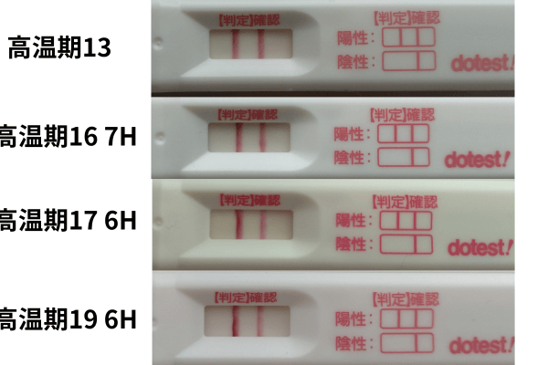 妊娠検査薬の逆転現象